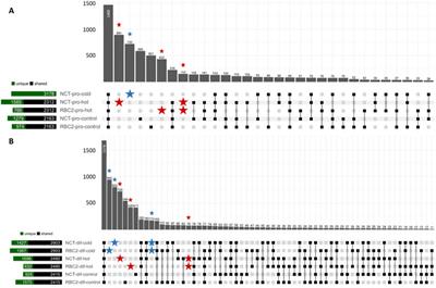 Circular RNA expression in turkey skeletal muscle satellite cells is significantly altered by thermal challenge